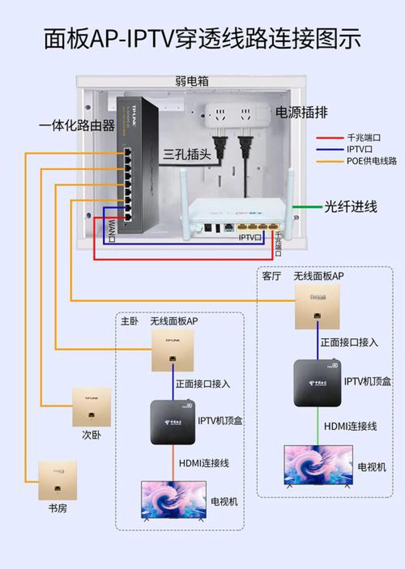 网络布线